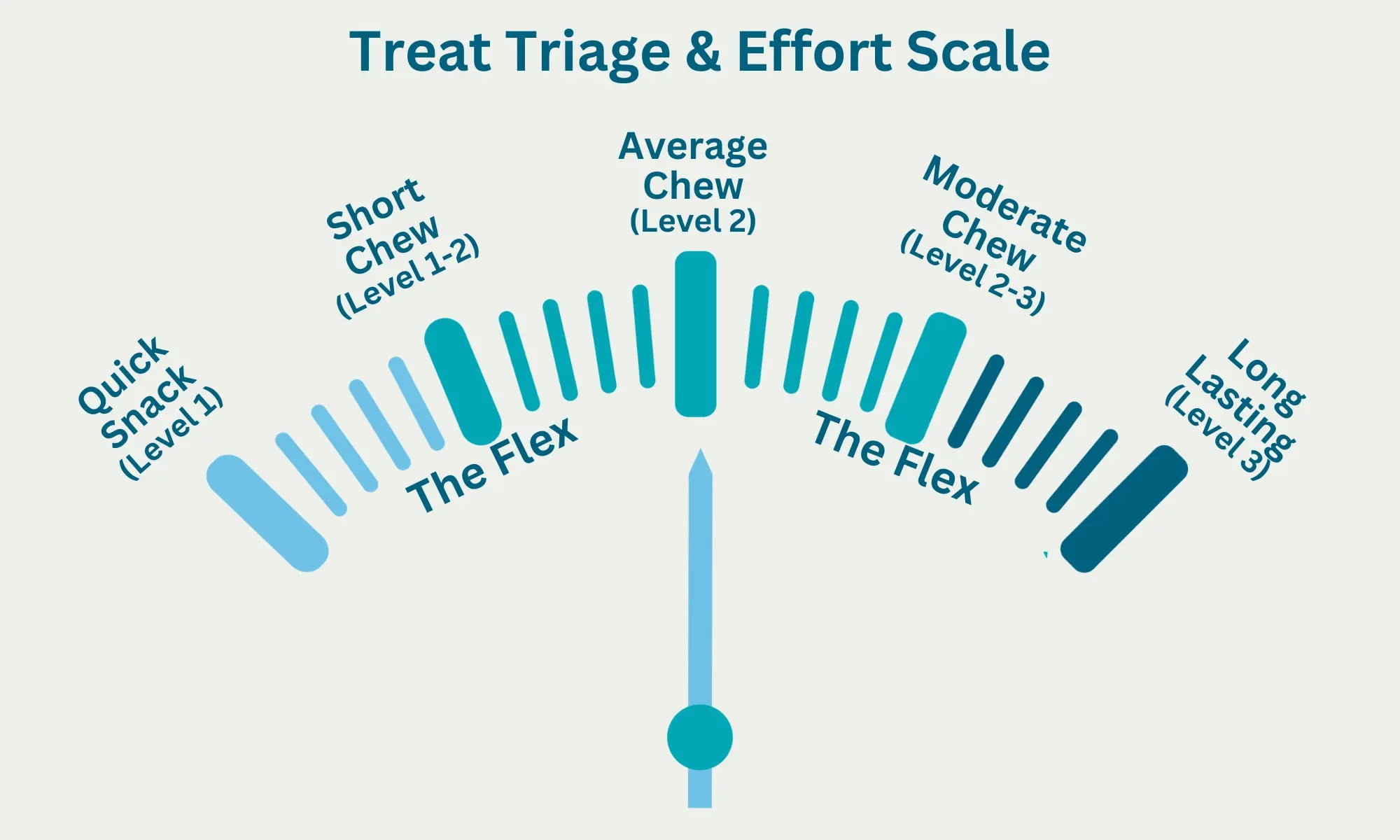 Average Chew - Chew 'O' Meter