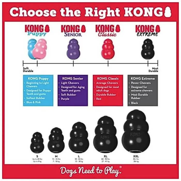 KONG Extreme for Dogs Size Guide