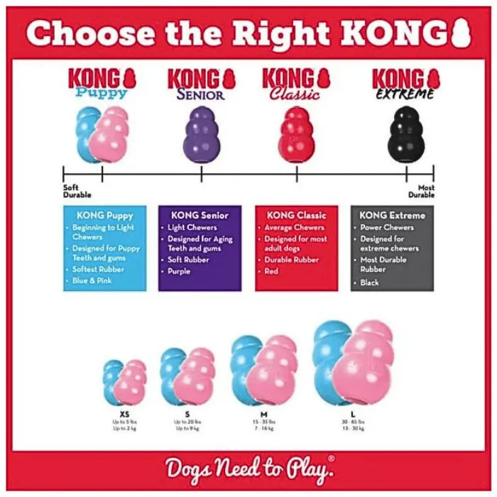 Kong Puppy Size Guide