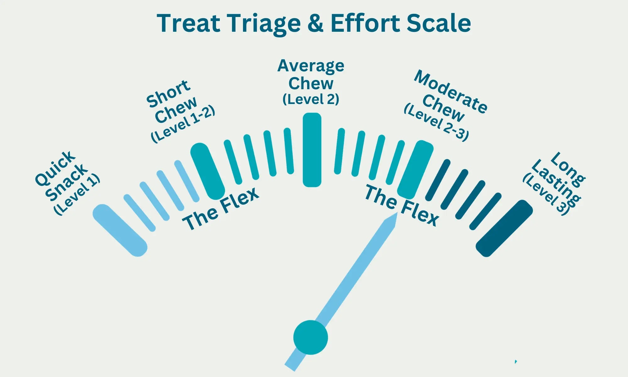 Moderate Chew - Chew 'O' Meter