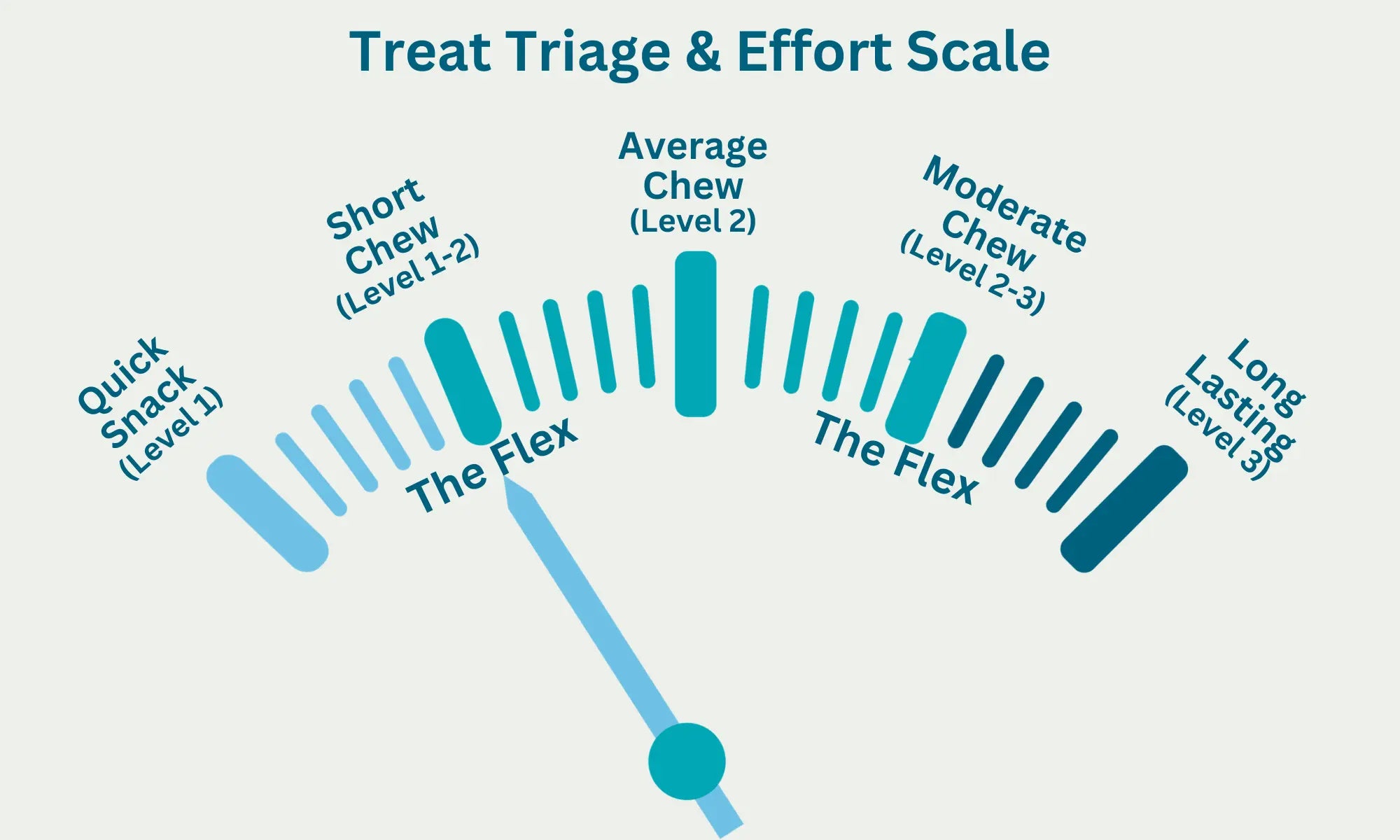 Short Chew - Chew 'O' Meter