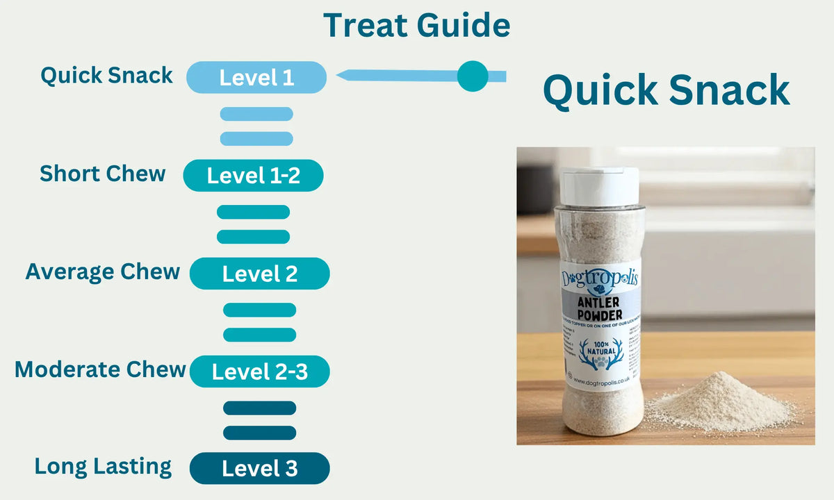 Antler Powder Level