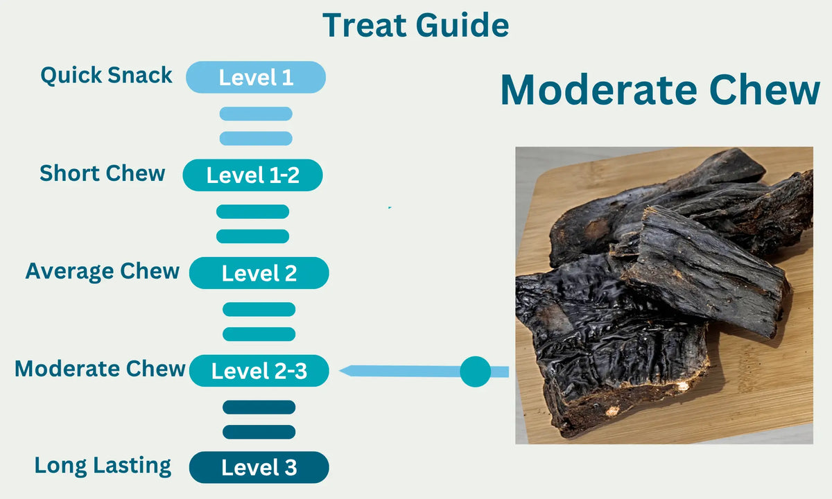 Dried Beef Liver Level