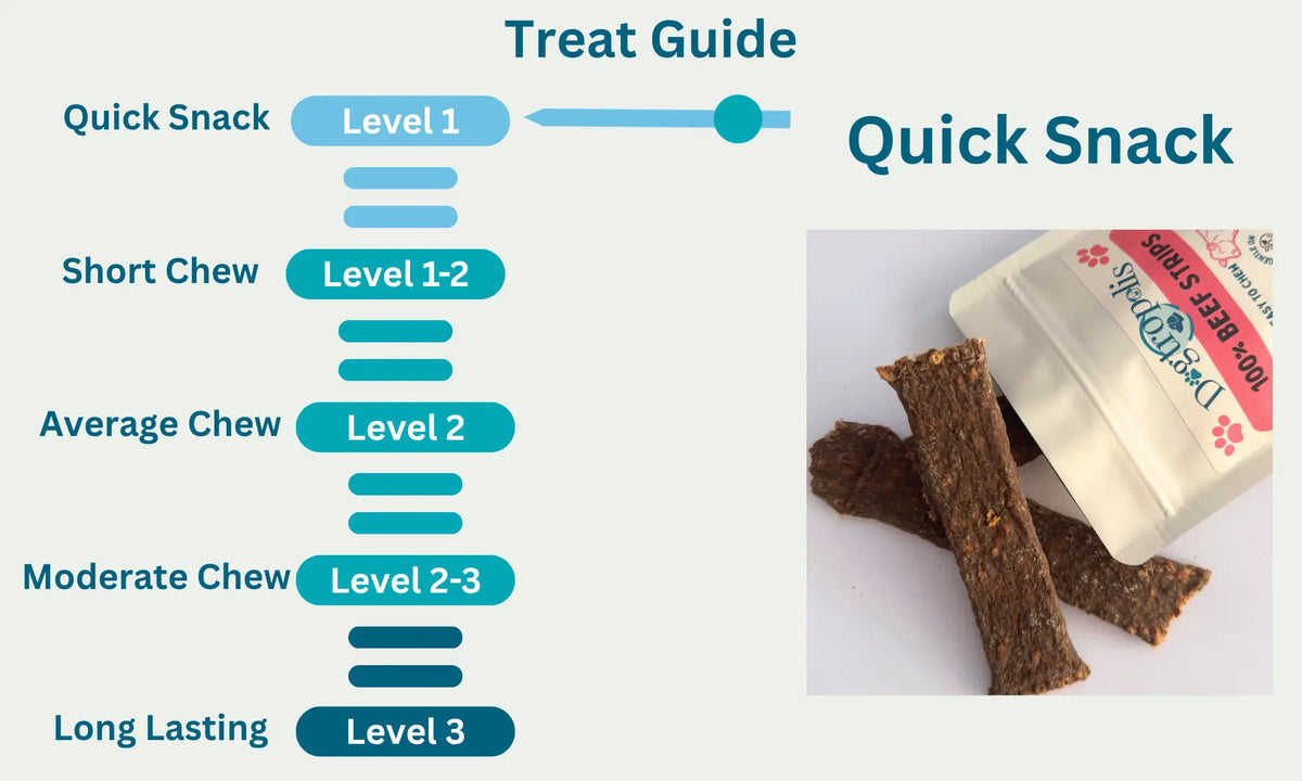Beef Strips Level