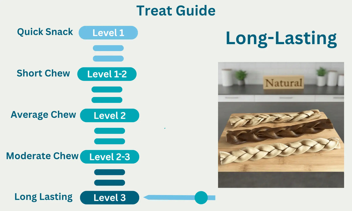 Braided Skin Bundle Level