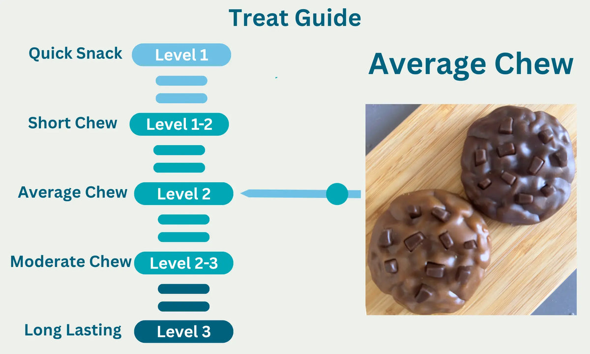 Canine Cookies Level