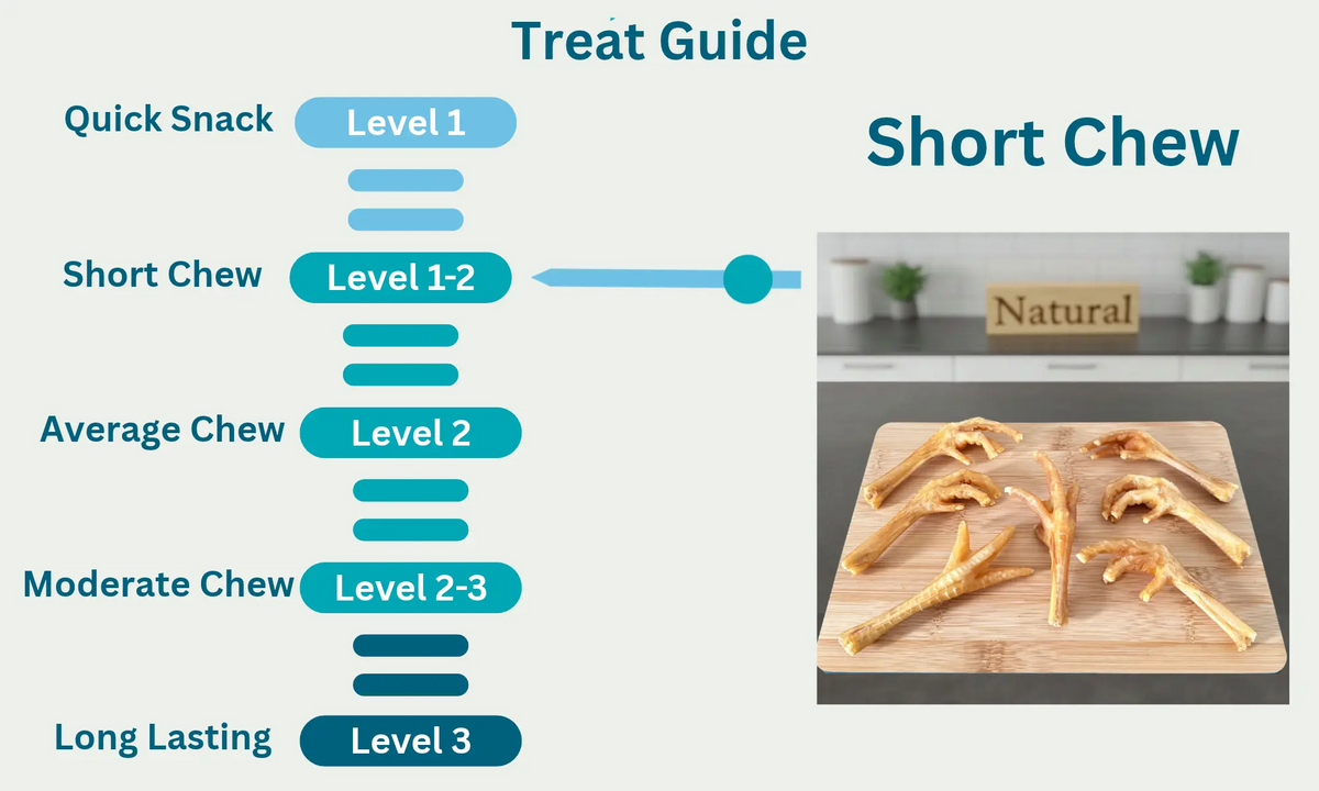 Chicken Feet Level