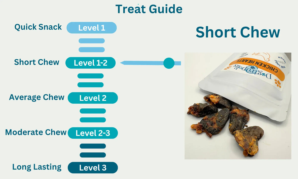 Chicken Hearts Level