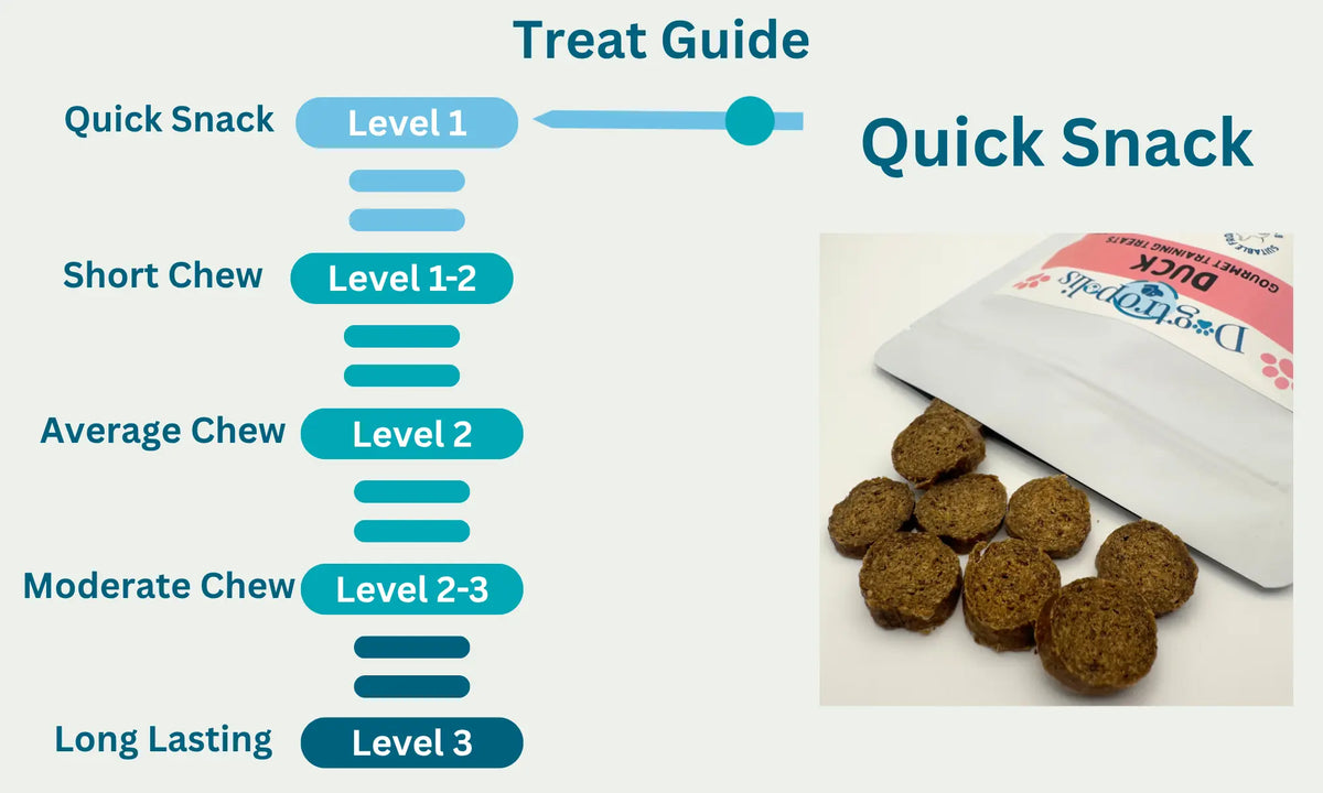Gourmet Duck Treats Level