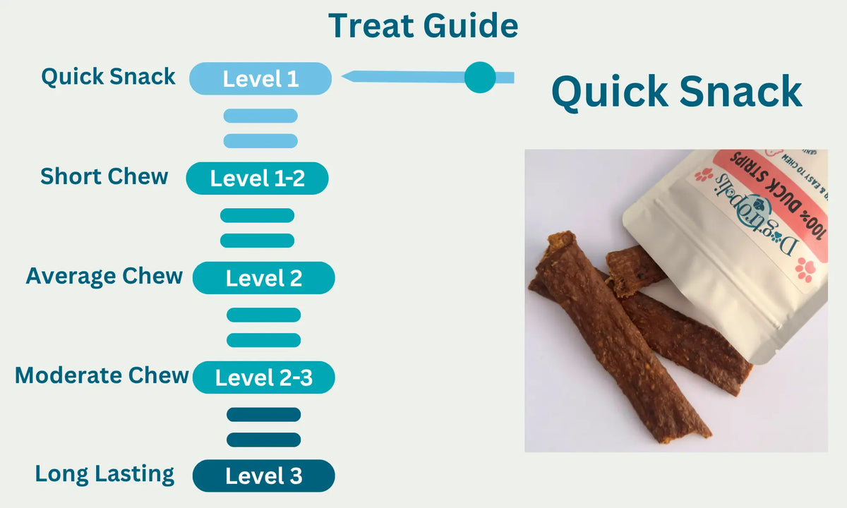 Duck Strips Level