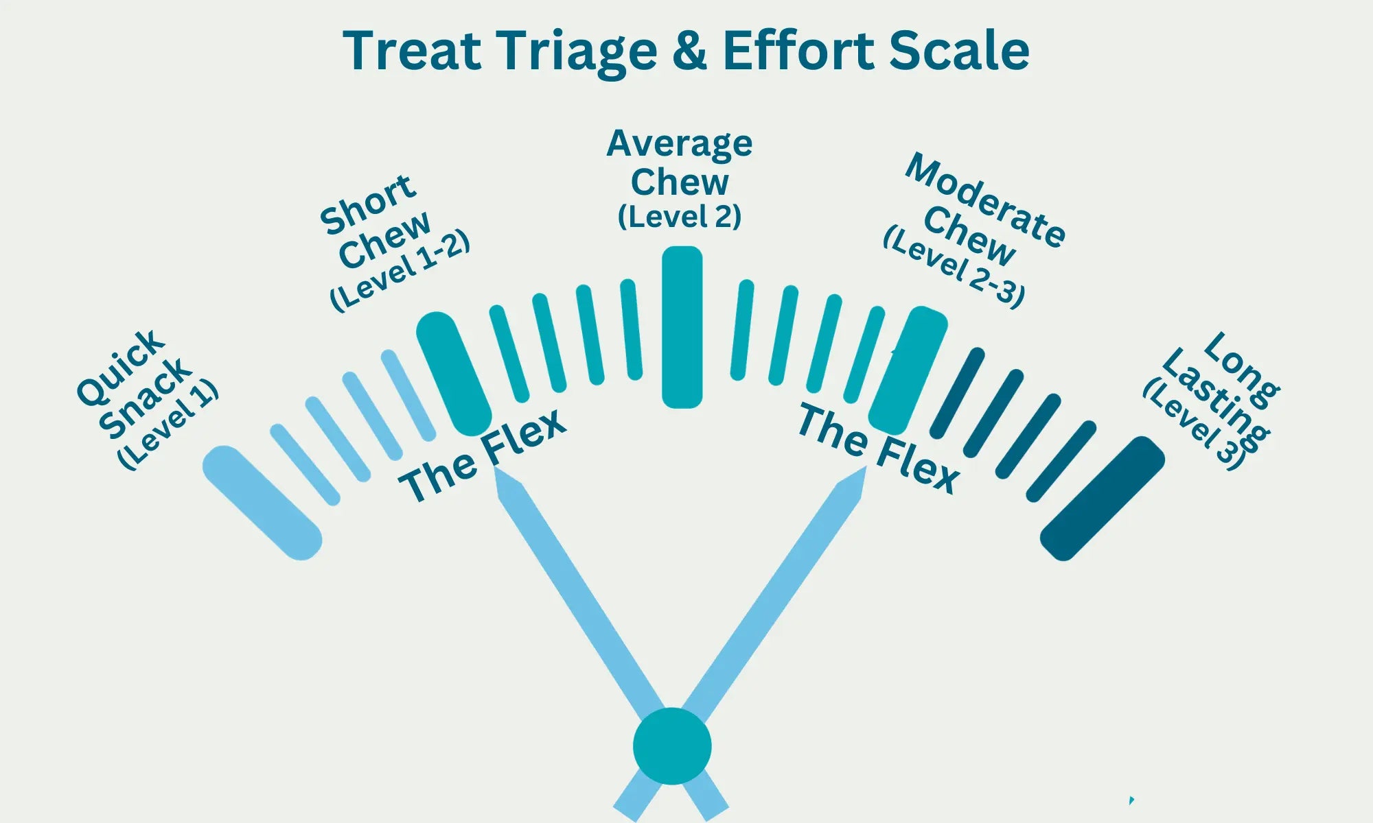 Duo Flex - Chew 'O' Meter