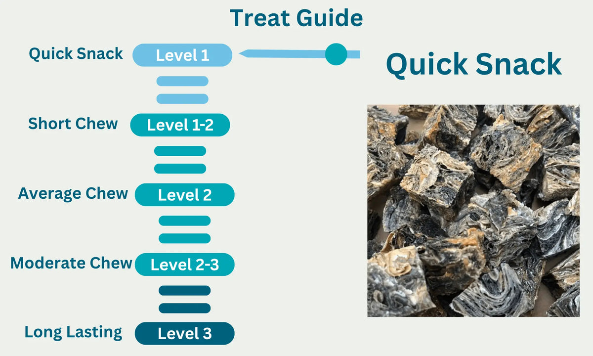 Fish Skin Cubes Level