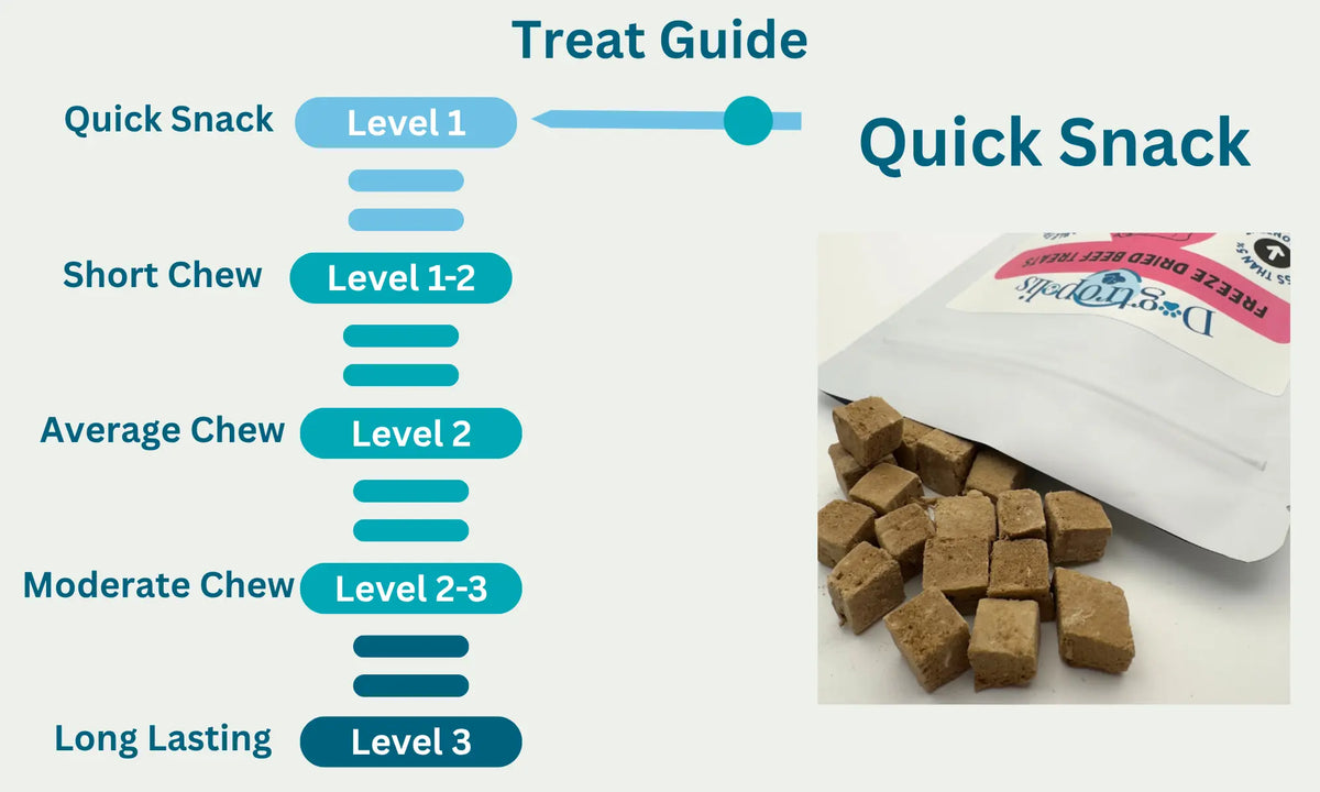 Freeze Beef Treats Level