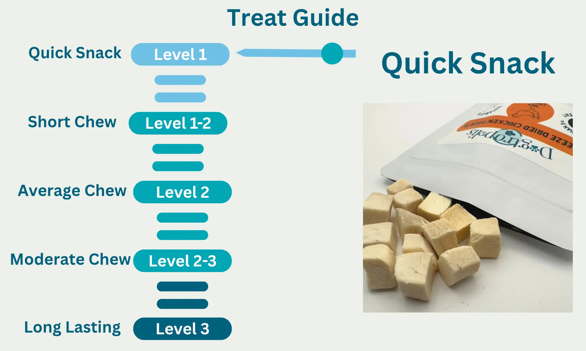 Freeze Chicken Treats Level