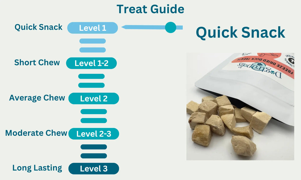 Freeze Duck Treats Level