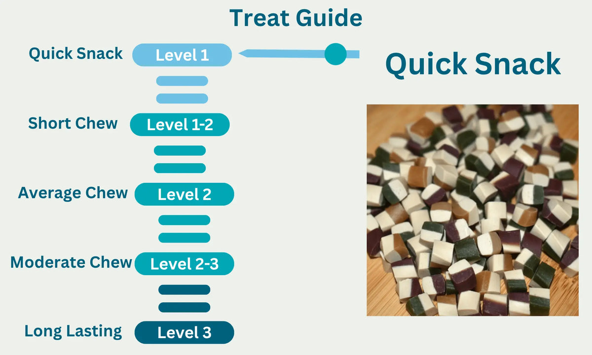 Fruit & Veg Training Treats Level