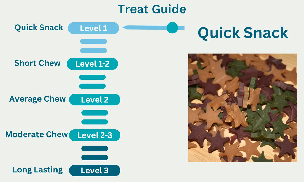 Fruit & Vegetable Stars Level