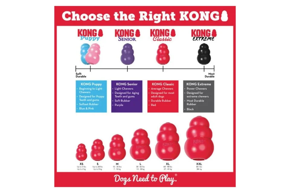 KONG® Size Guide