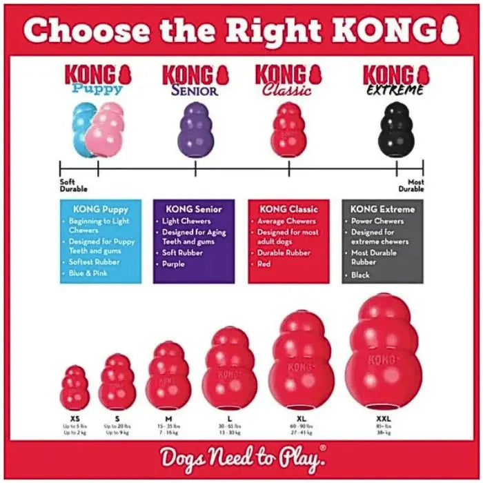 KONG Classic for Dogs Size Guide