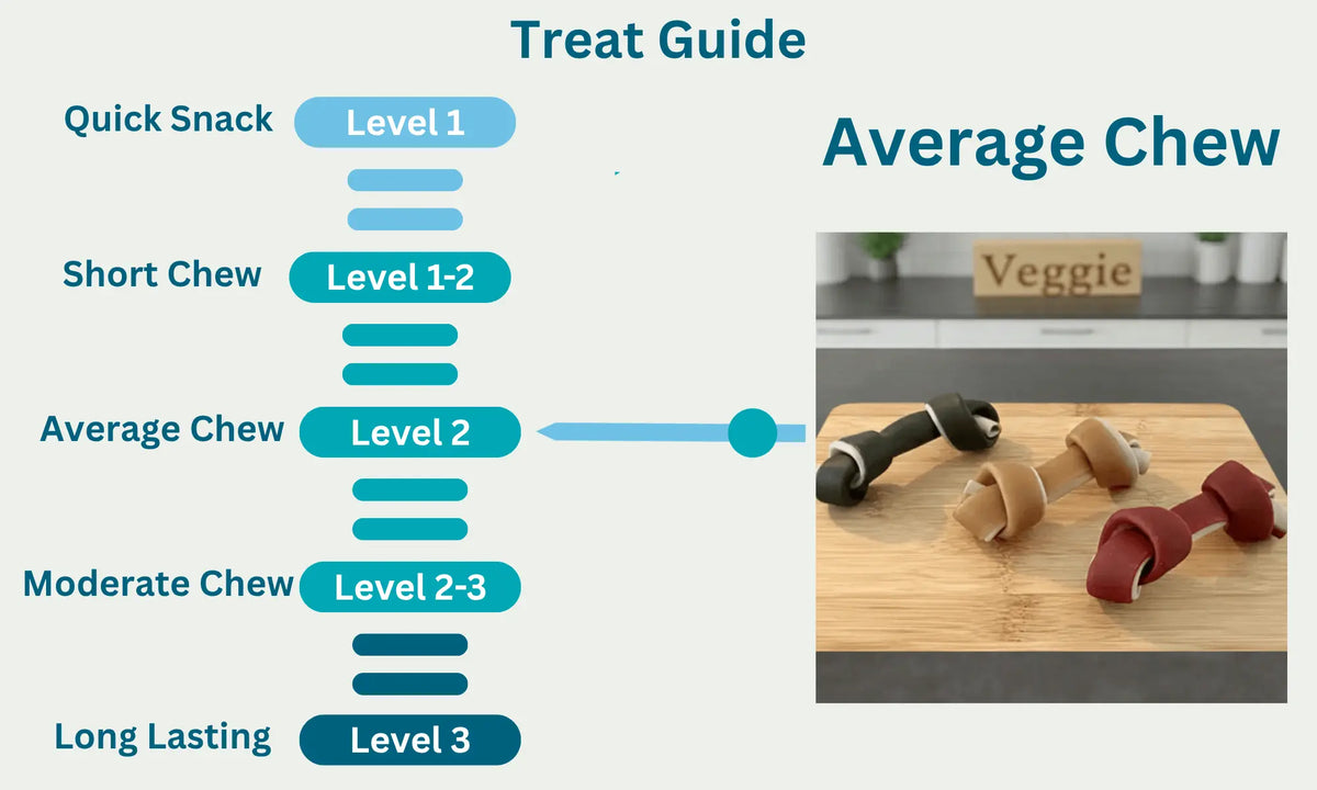 Veggie Knotted Bones Level