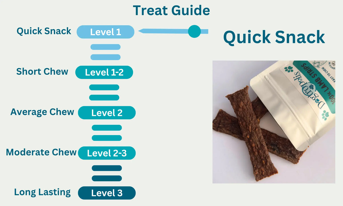 Lamb Strips Level