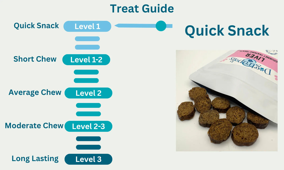 Gourmet Liver Level