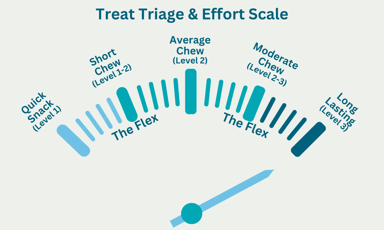 Long Lasting - Chew 'O' Meter