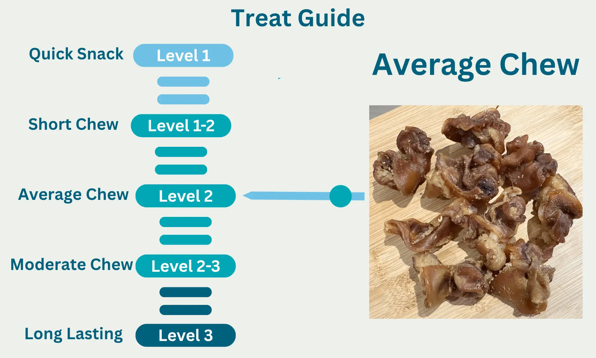 Pork Crunch Level