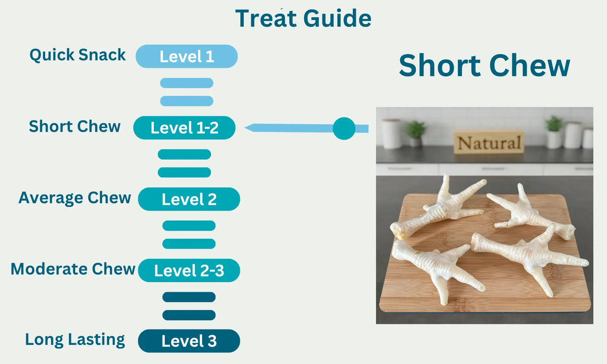 Puffed Chicken Feet Level