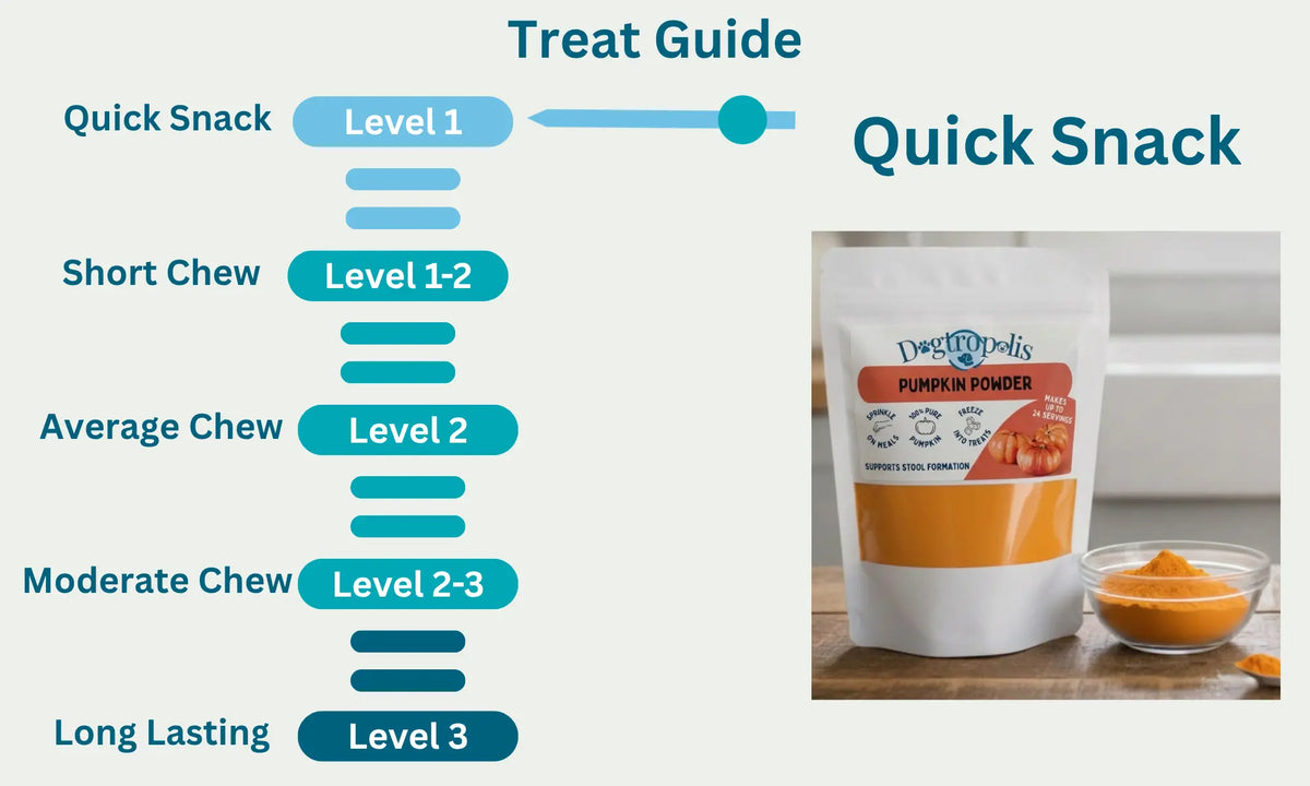 Pumpkin Powder Level