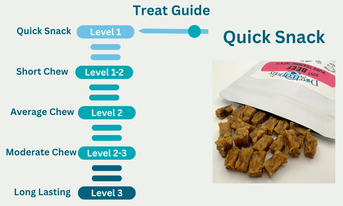 Pure Beef Treats Level