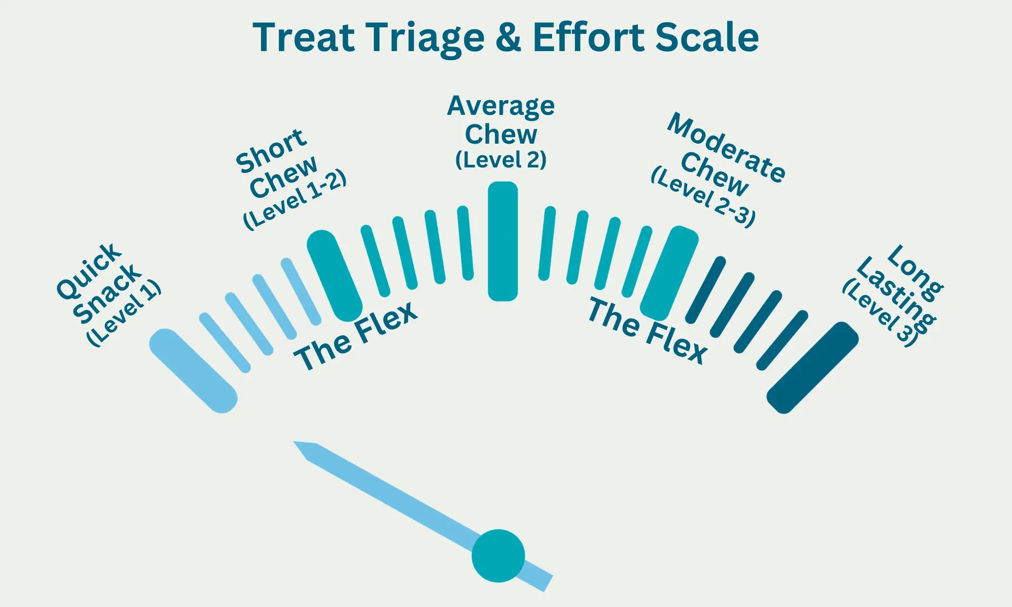Quick Snack - Chew 'O' Meter