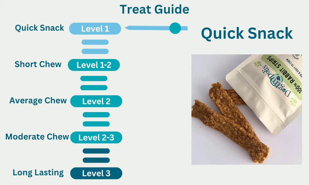 Rabbit Strips Level
