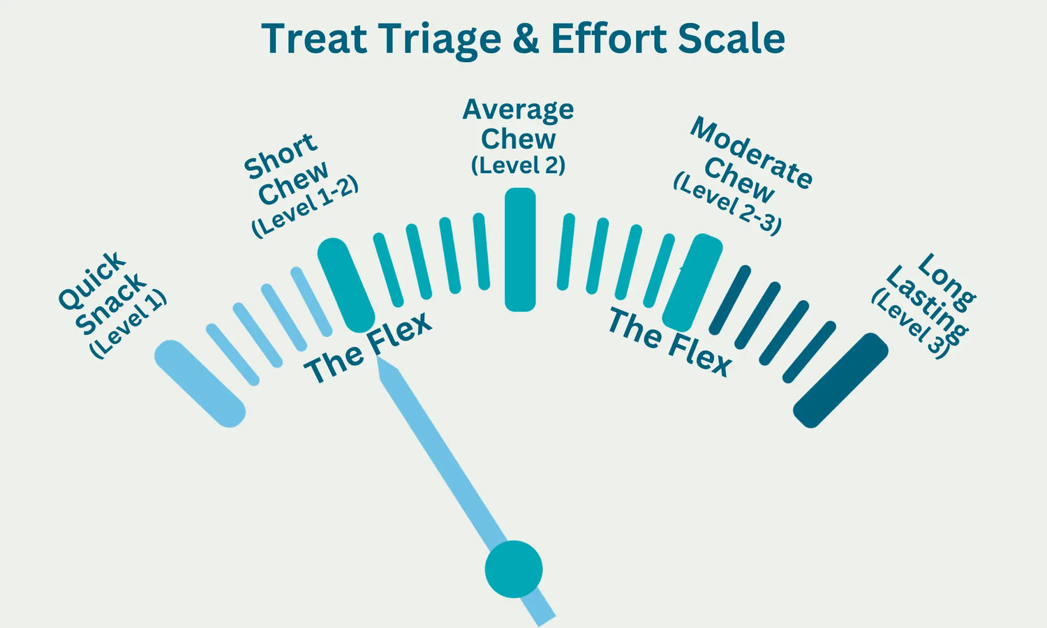 Short Chew - Chew 'O' Meter
