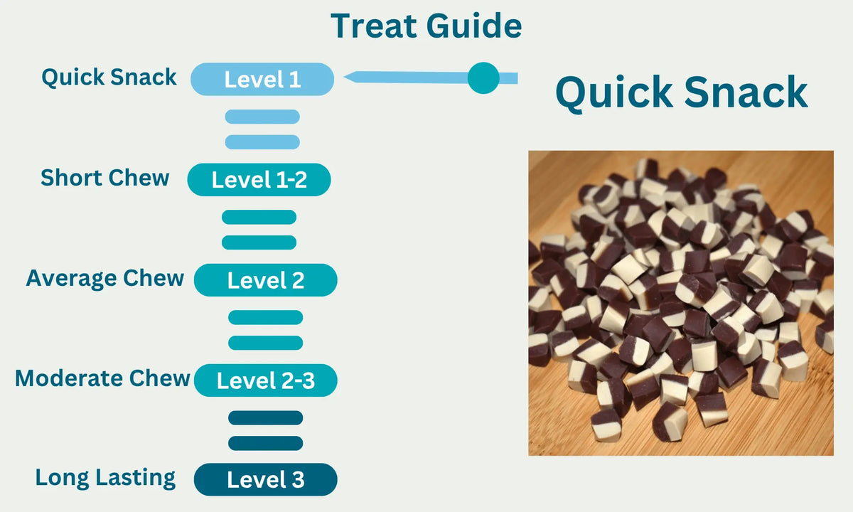Sweet Potato & Blueberry Treats Level