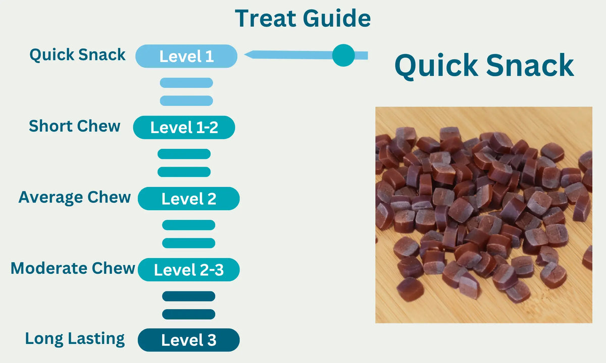 Sweet Potato & Cranberry Treats Level