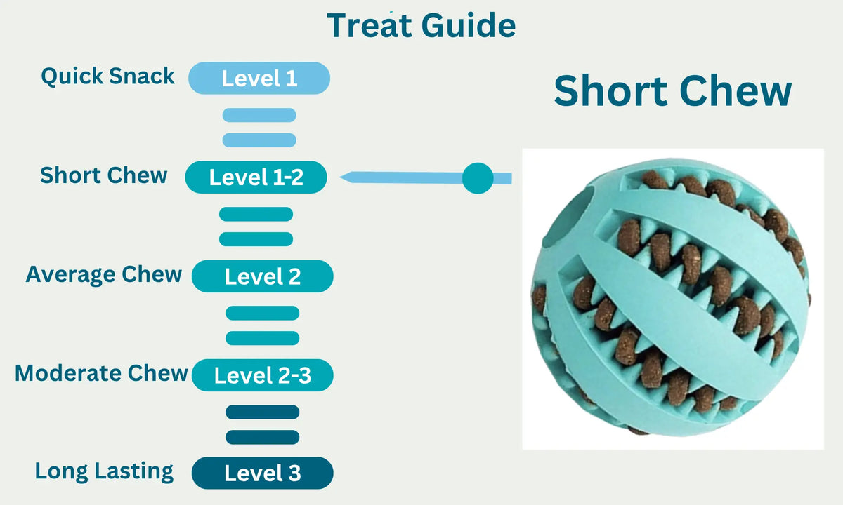 Treats & Ball Level