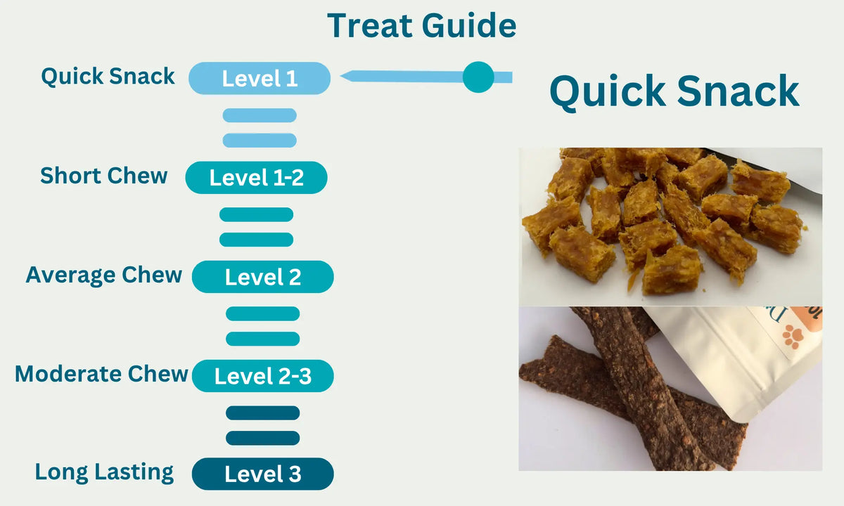 Pure Treats & Strips Level