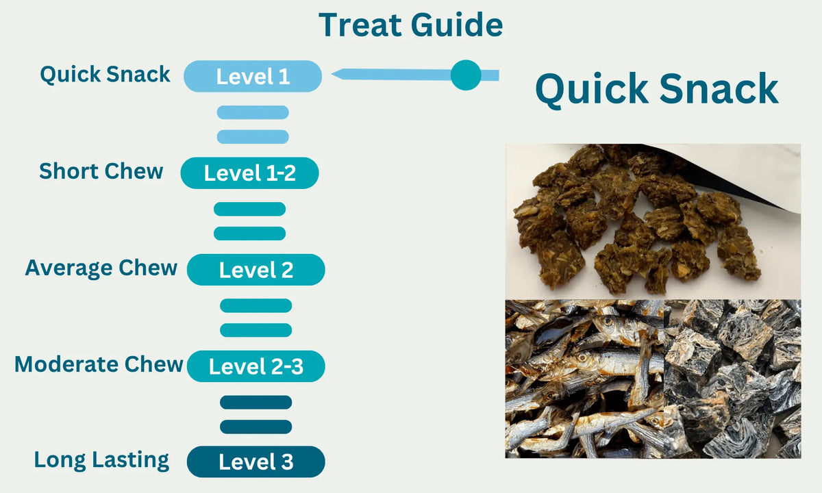 Ultimate Fish Bundle Level 