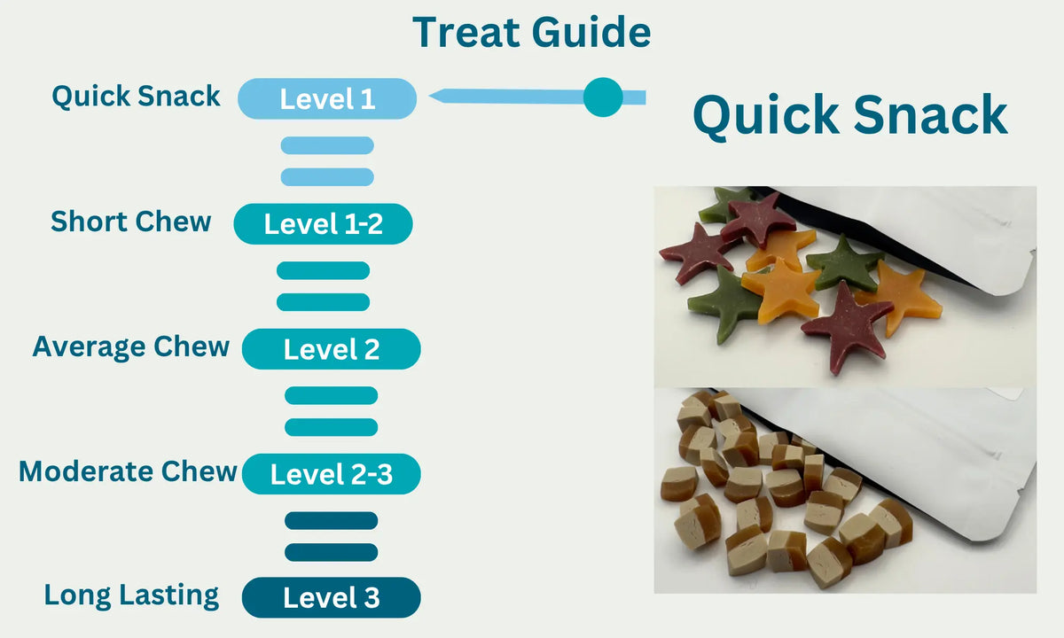 Veggie Mix Treats Level